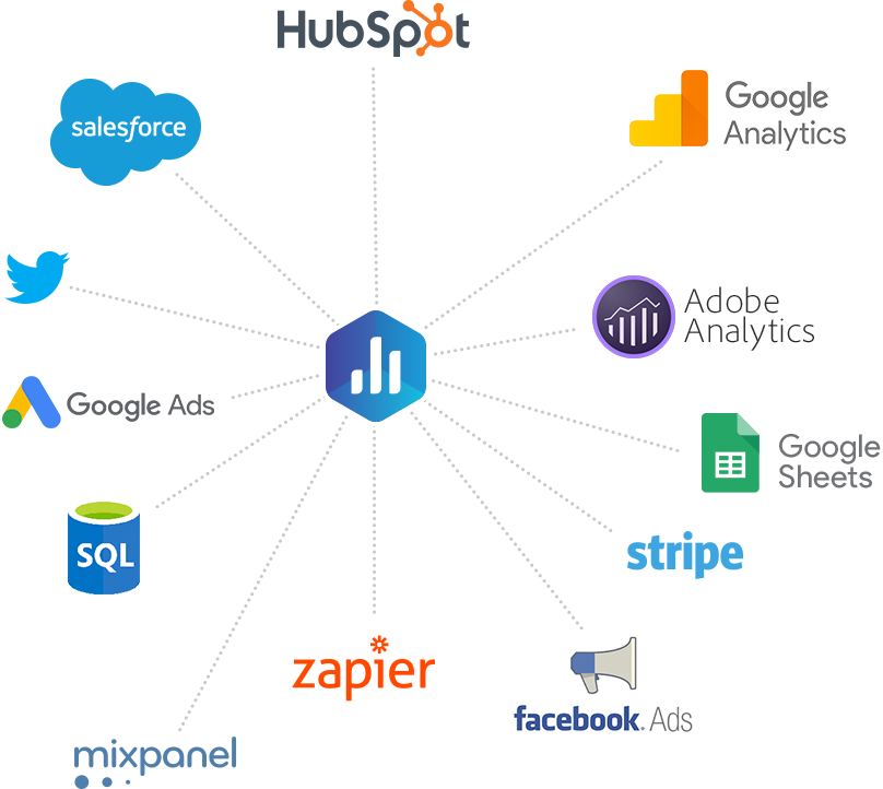 Databox integrations connect all your metrics in one place