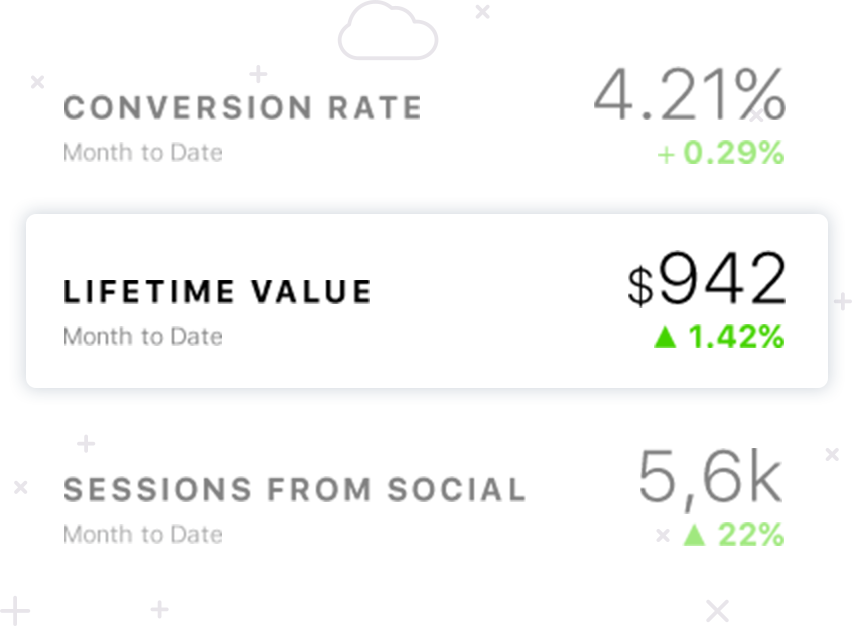 Include related metrics for added context