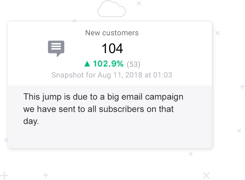Databox Annotation example