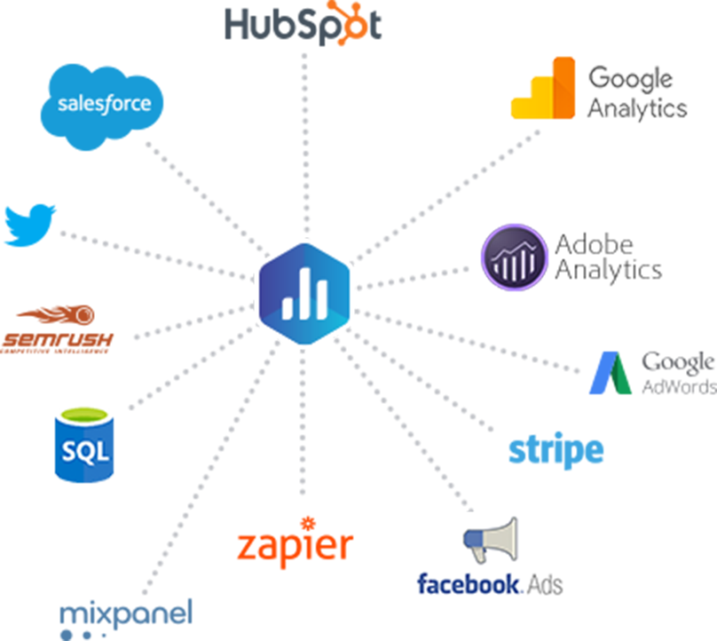 One-click integrations connectors, all KPIs in one place