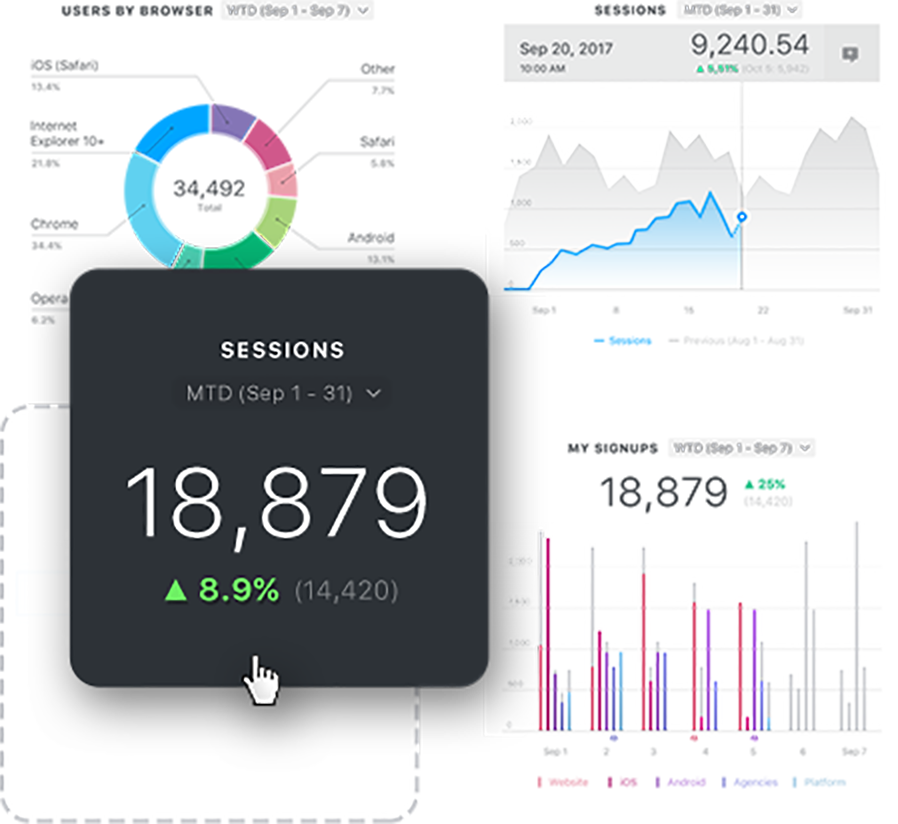 Databox visualization examples