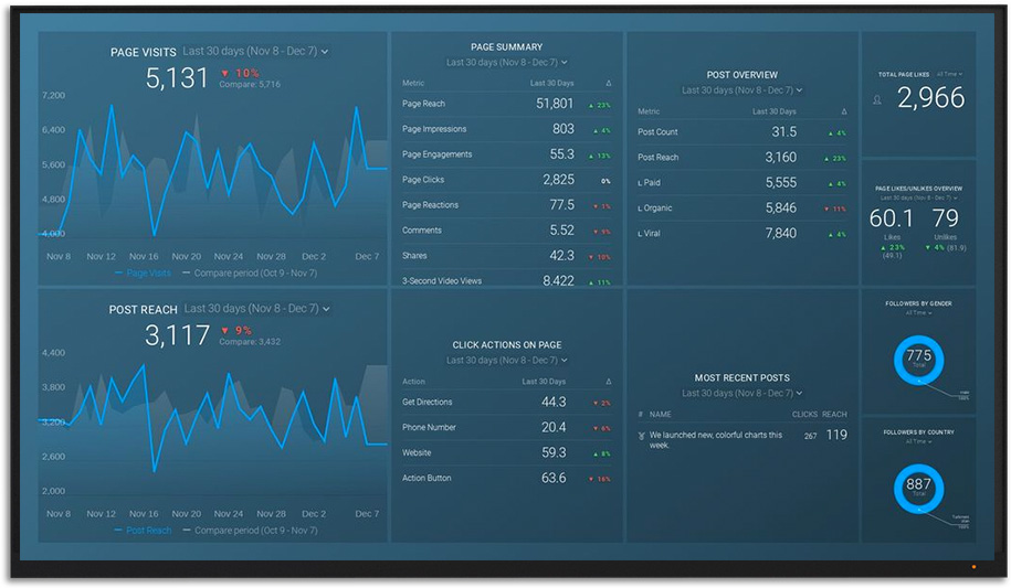 Social Media Dashboard Example