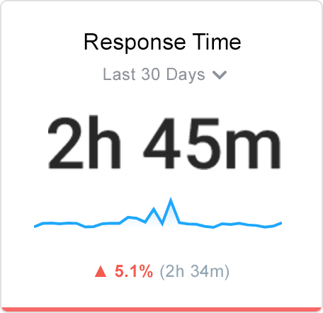 Response Time