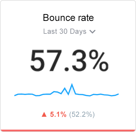 Bounce rate