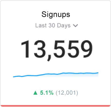 Signups