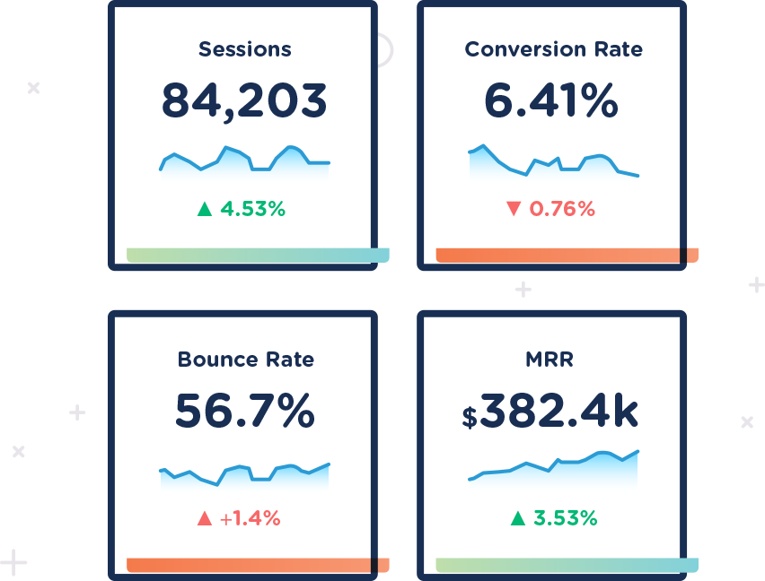 Right metrics and goals