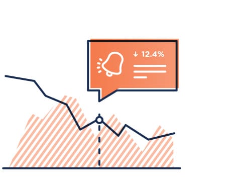 KPI Alerts
