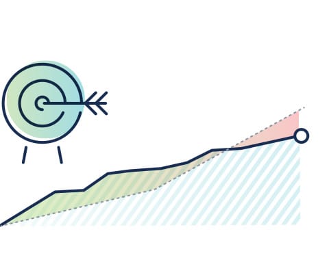 Goal Tracking