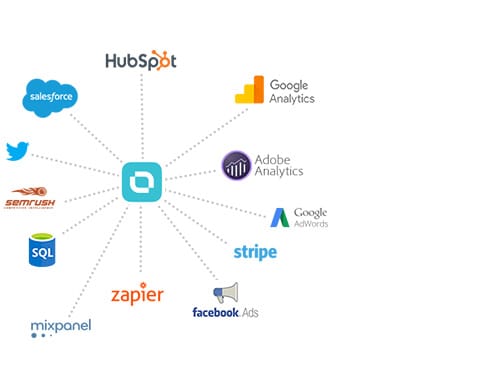 Dashboard Integrations