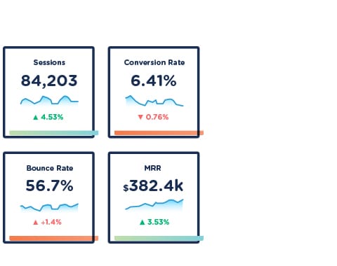 Metric Tracking