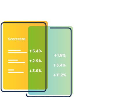 KPI Scorecards